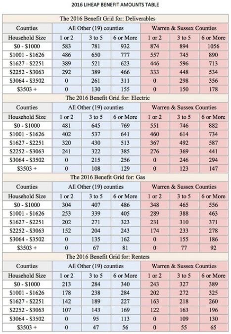 Liheap Income Eligibility Chart